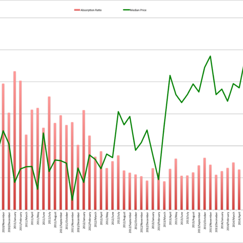 Santa Cruz Real Estate Update December 2014