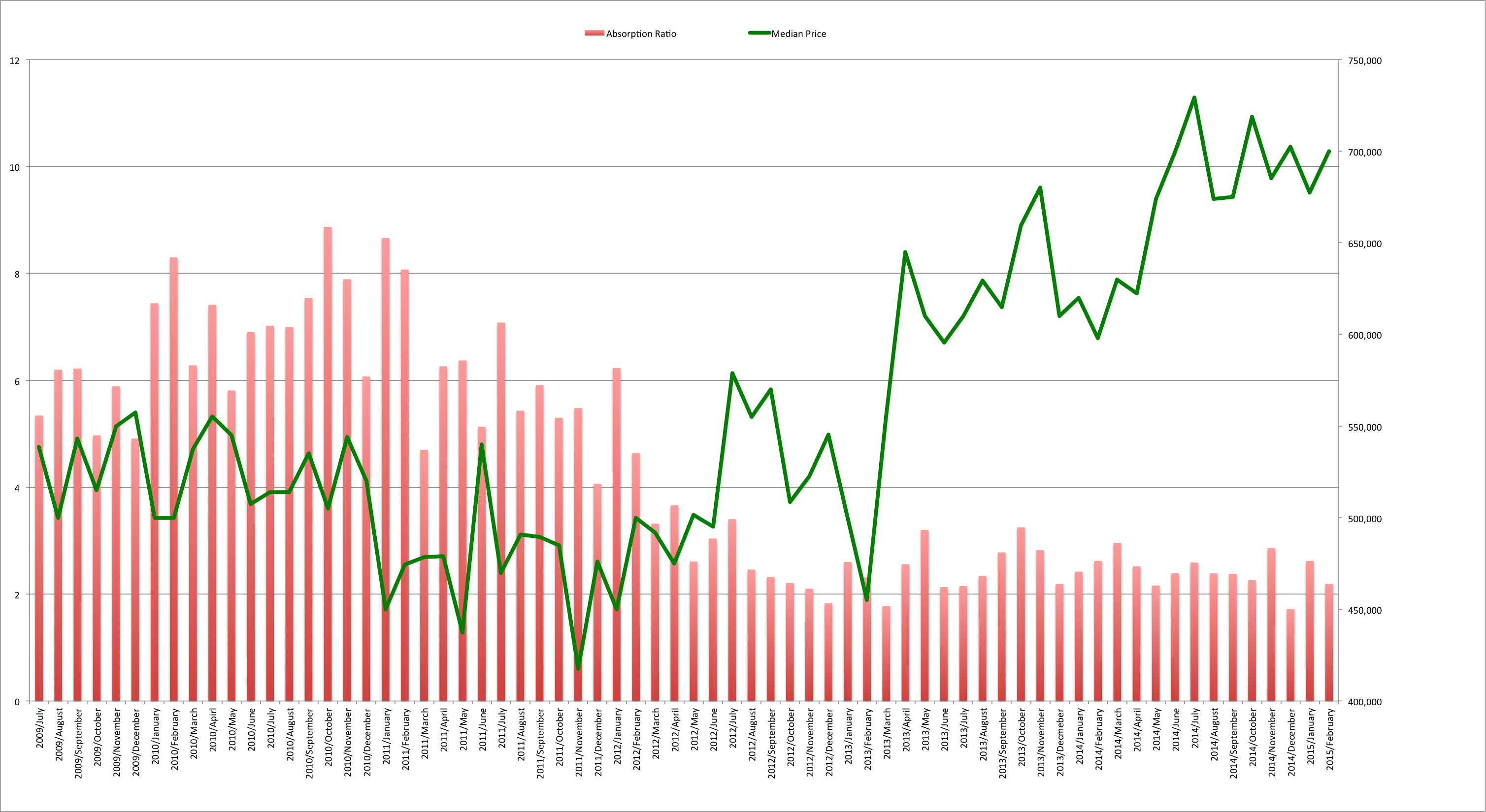 Santa Cruz Home Prices