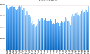 Santa Cruz Median Home Price