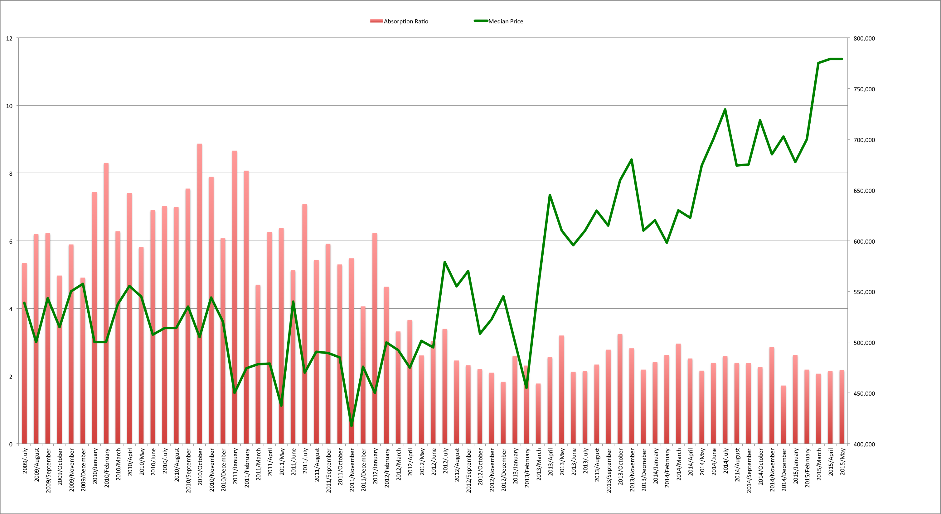 Santa Cruz Home Prices