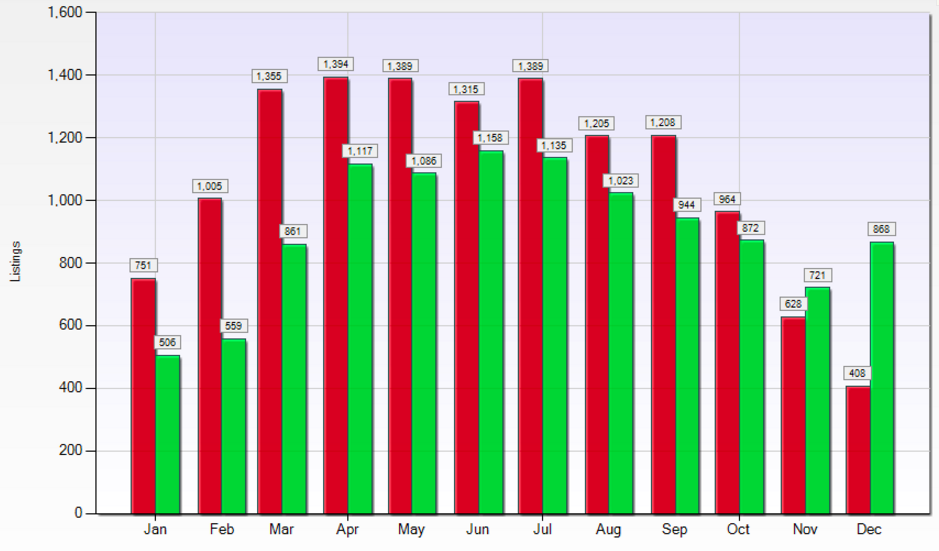 Santa Clara Listings vs. Sales