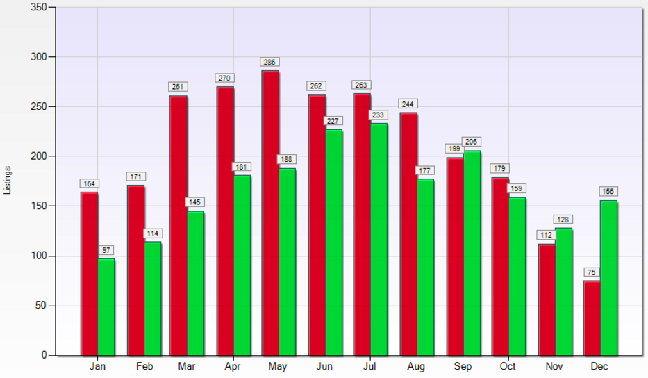 Santa Cruz Listings vs. Sales