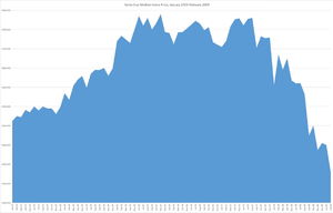 Santa Cruz Home Price Crash