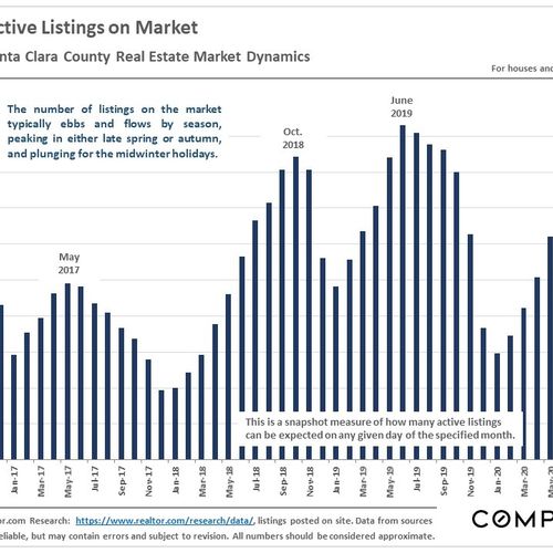 Santa Clara County September 2020 Market Report