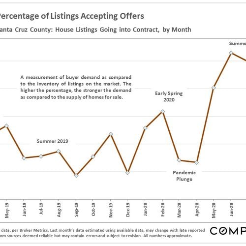 Santa Cruz County September 2020 Market Report