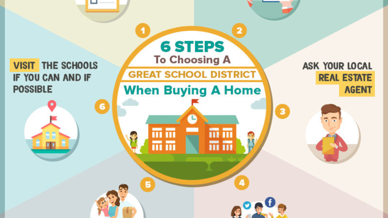 6 Steps To Choosing A Great School District When Buying A Home