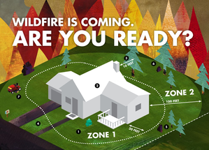 California Defensible Space Zone Diagram