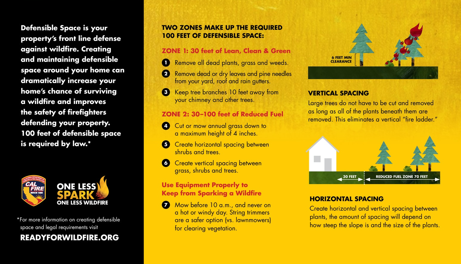 California Defensible Space Zone Requirements