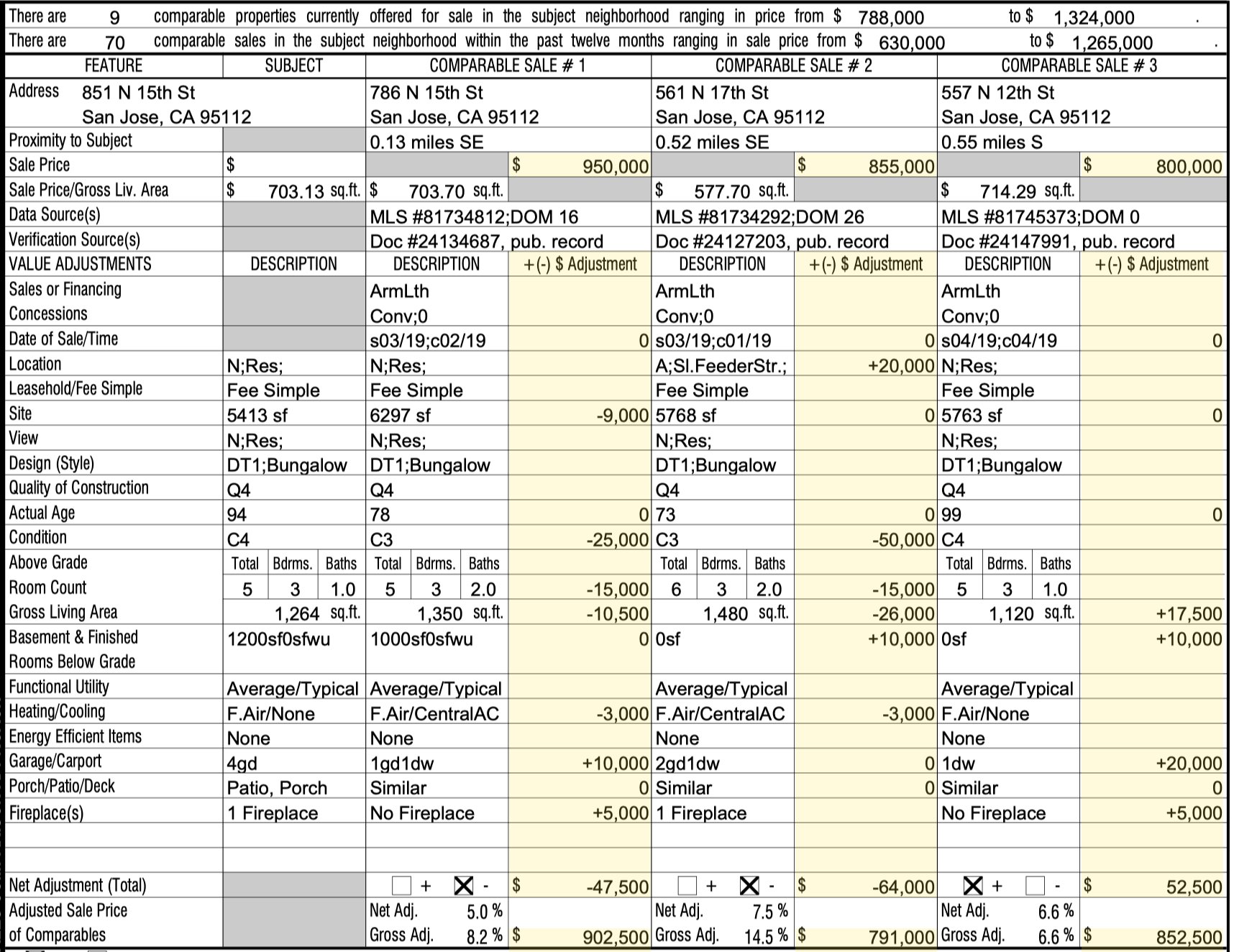 Appraisal Adjustments URAR Form 1004