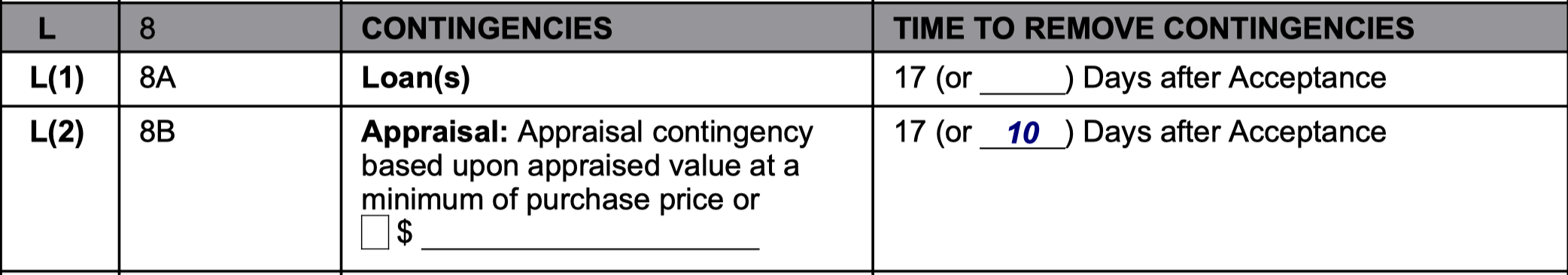 Appraisal Contingency