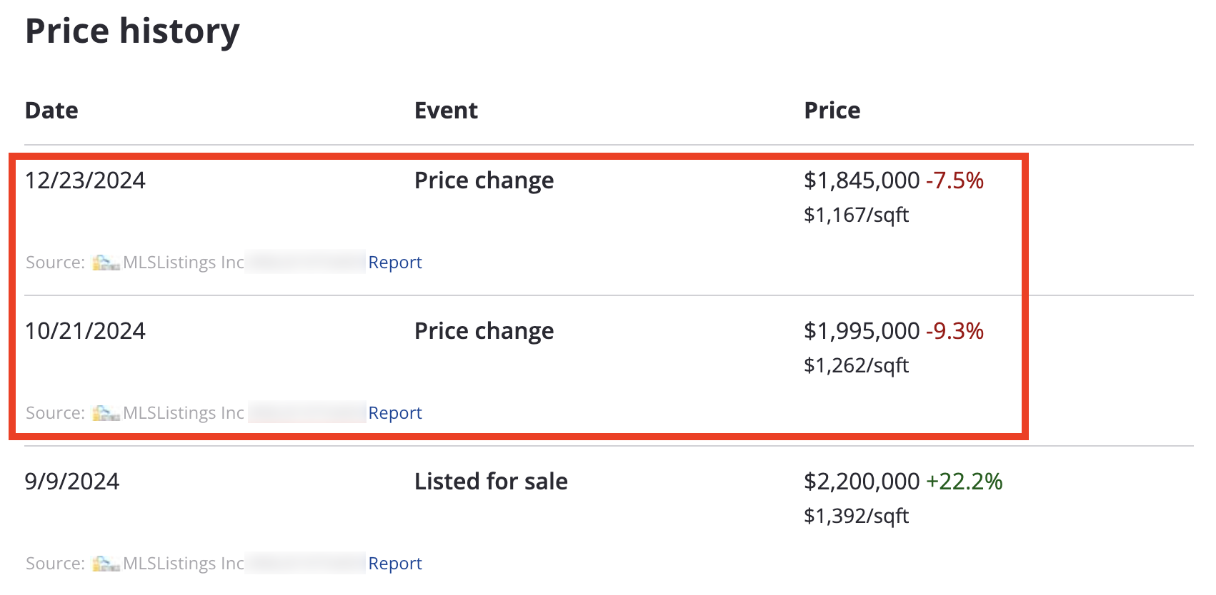 tps-price-history