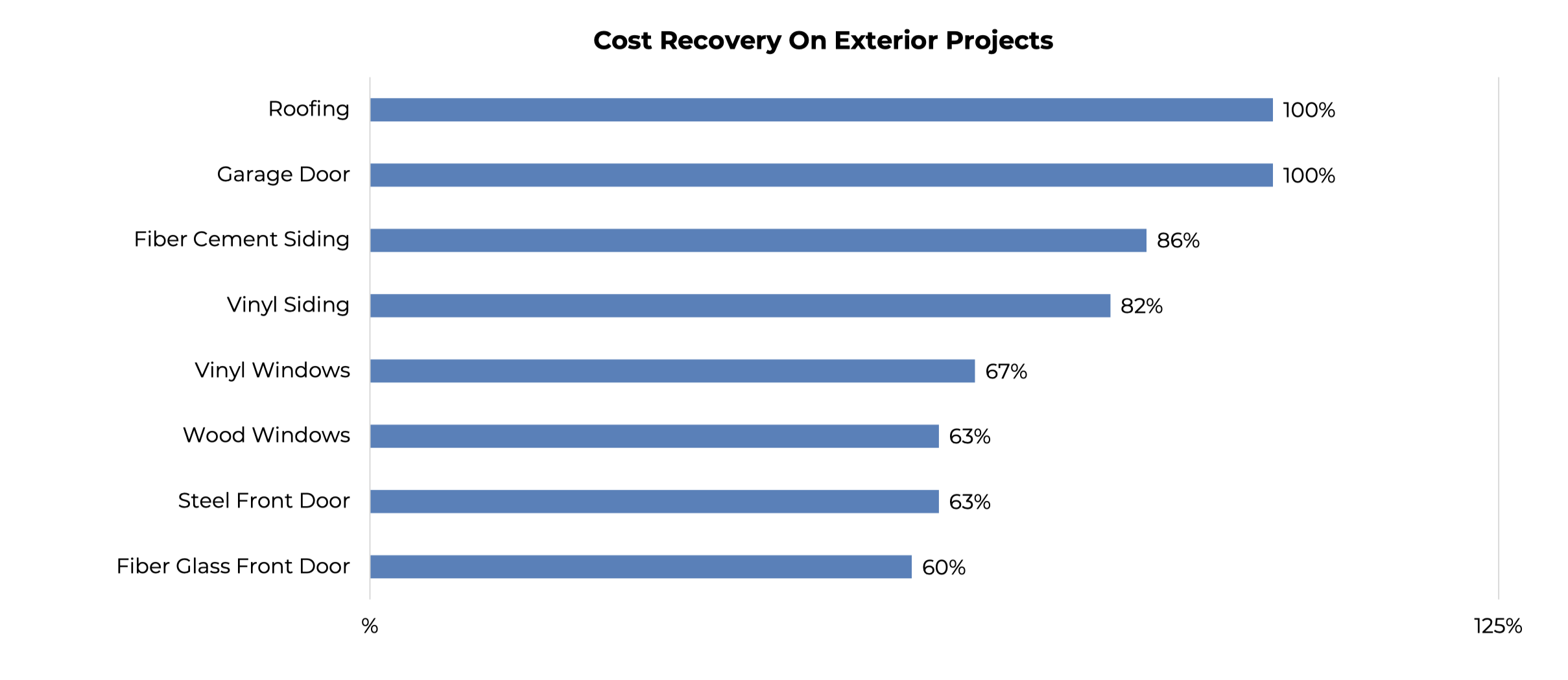 Exterior Renovation Cost Recovery