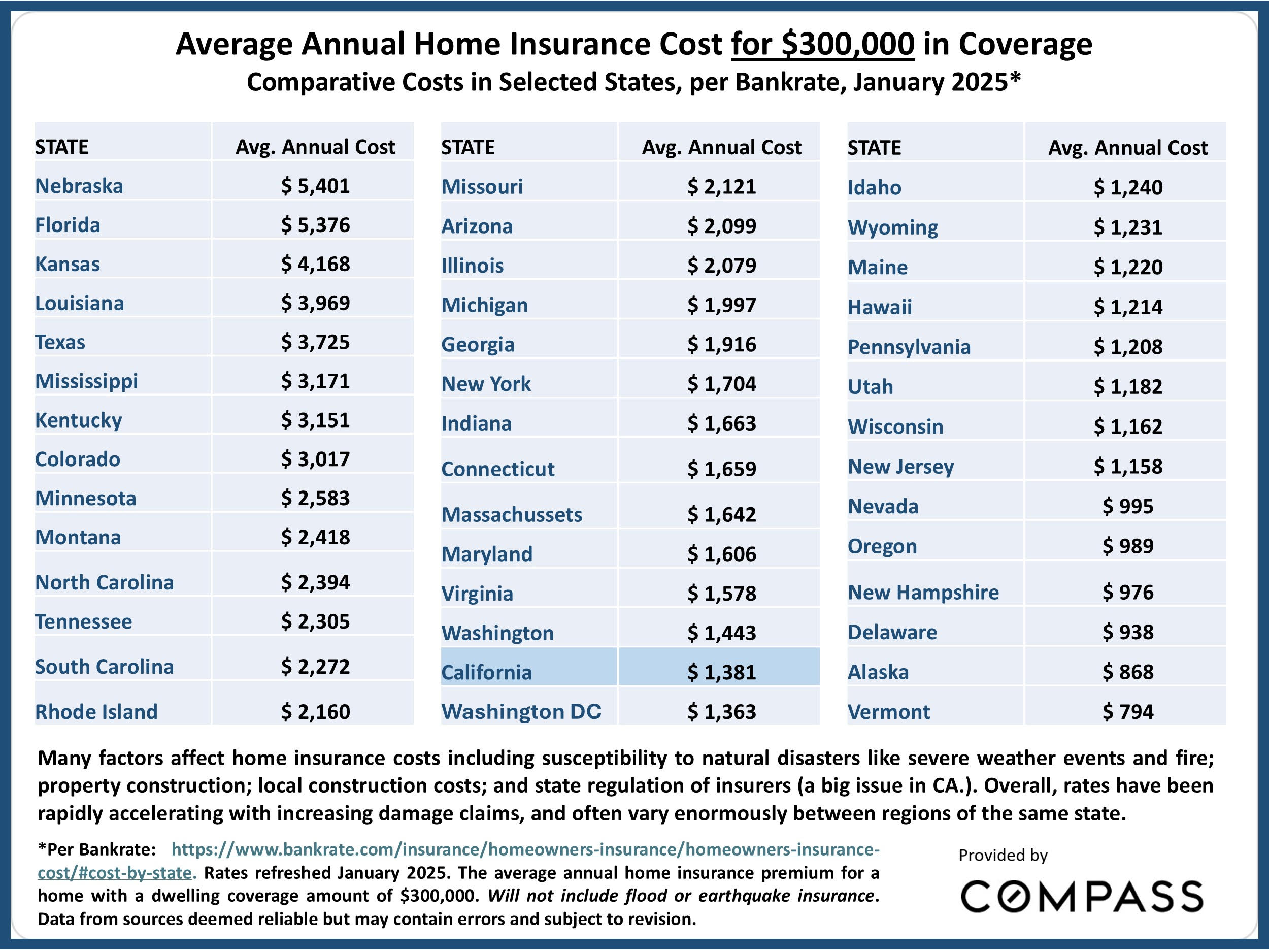 disaster-insurance-costs