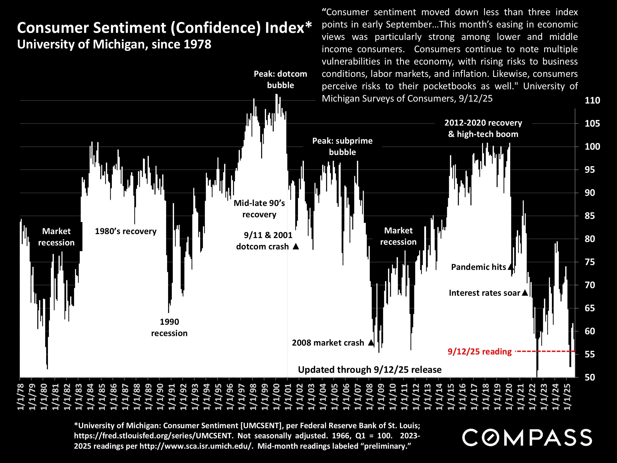 consumer-sentinment-index