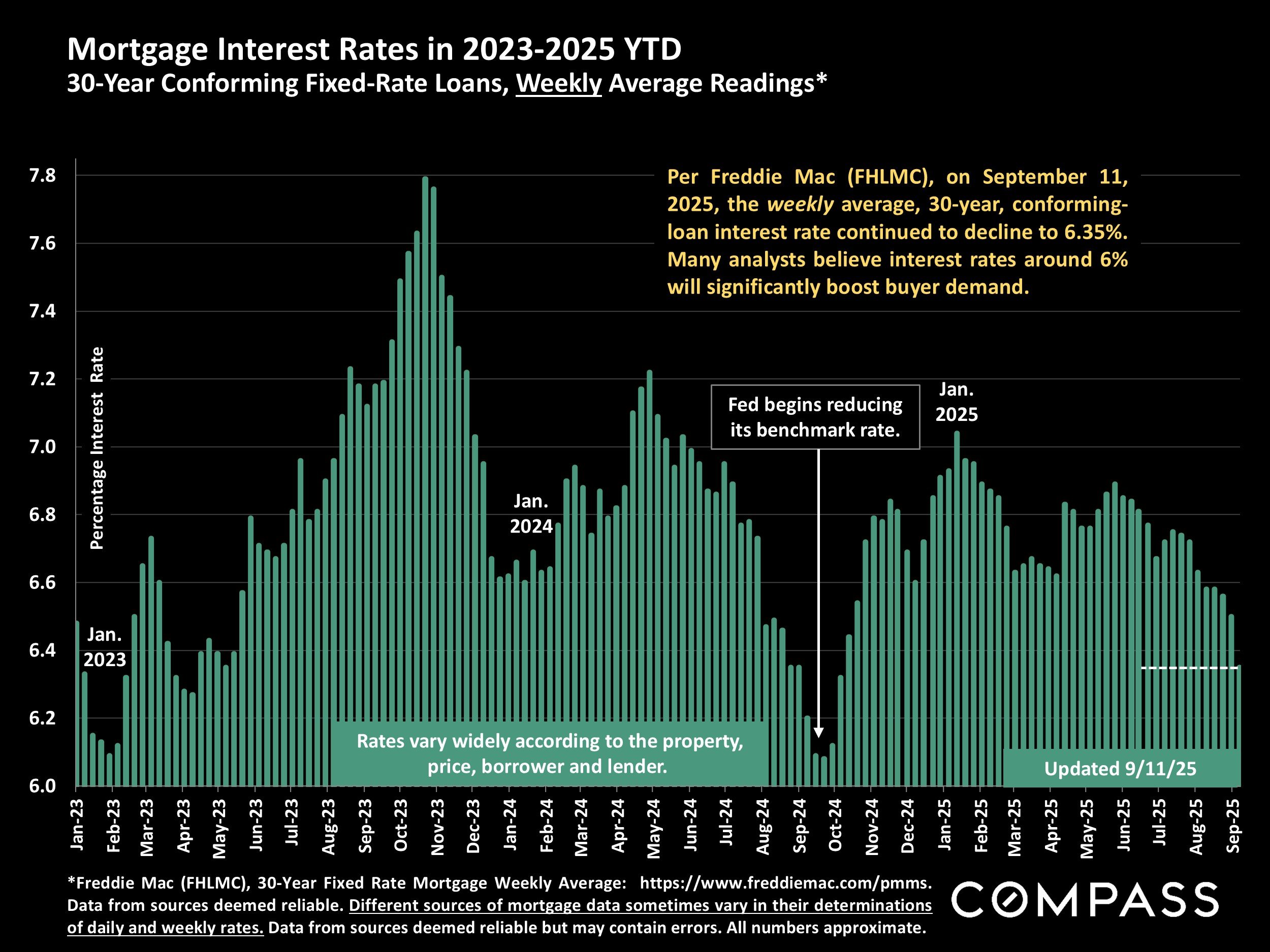 mortgage-rates-2023-2025
