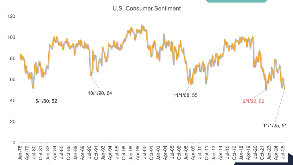 consumer-sentiment