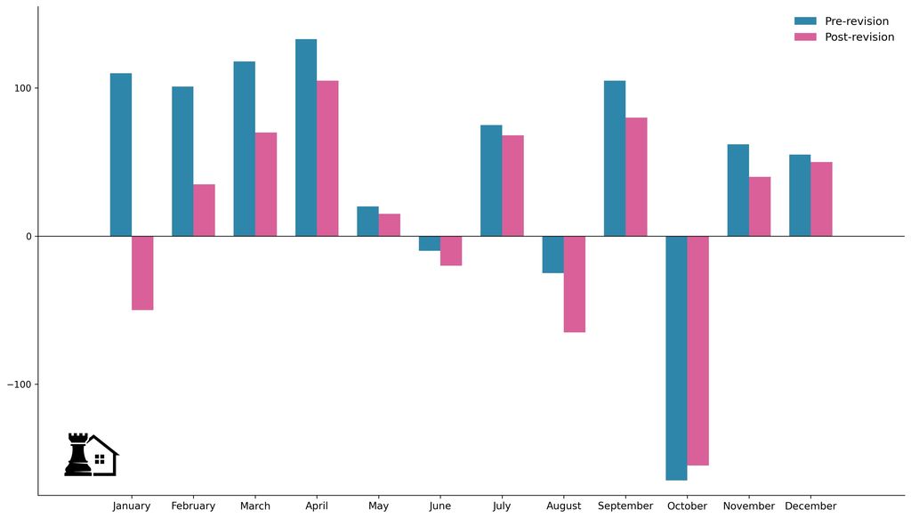 labor-market-revisions-2025