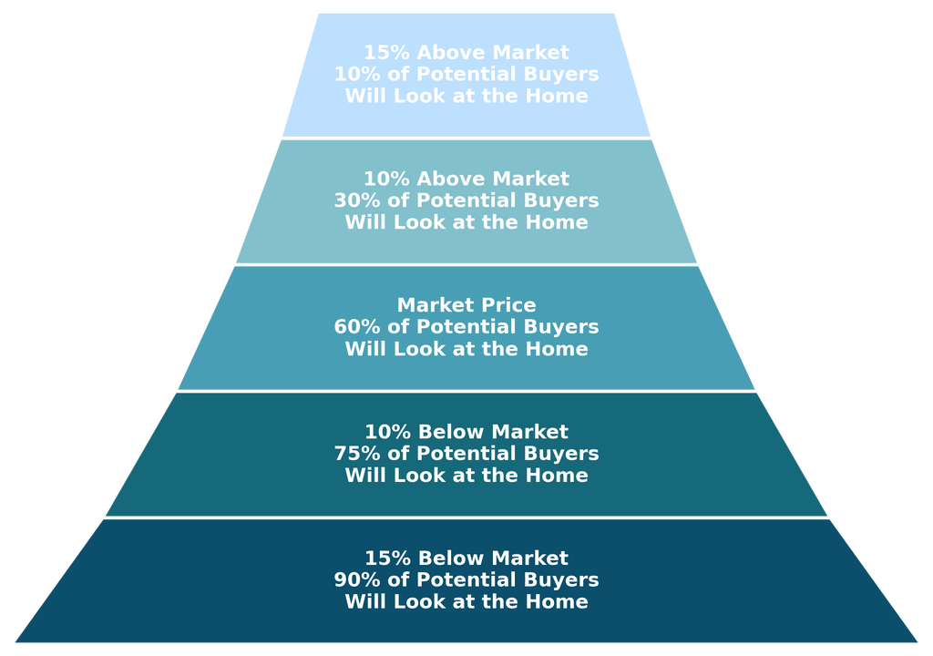 strategic-pricing-pyramid-transparent