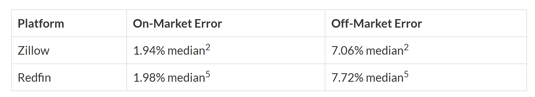 Can-You-Really-Trust-Online-Home-Estimates-Realtor®-Orange-Riverside-County-CA-11-01-2025_11_39_PM