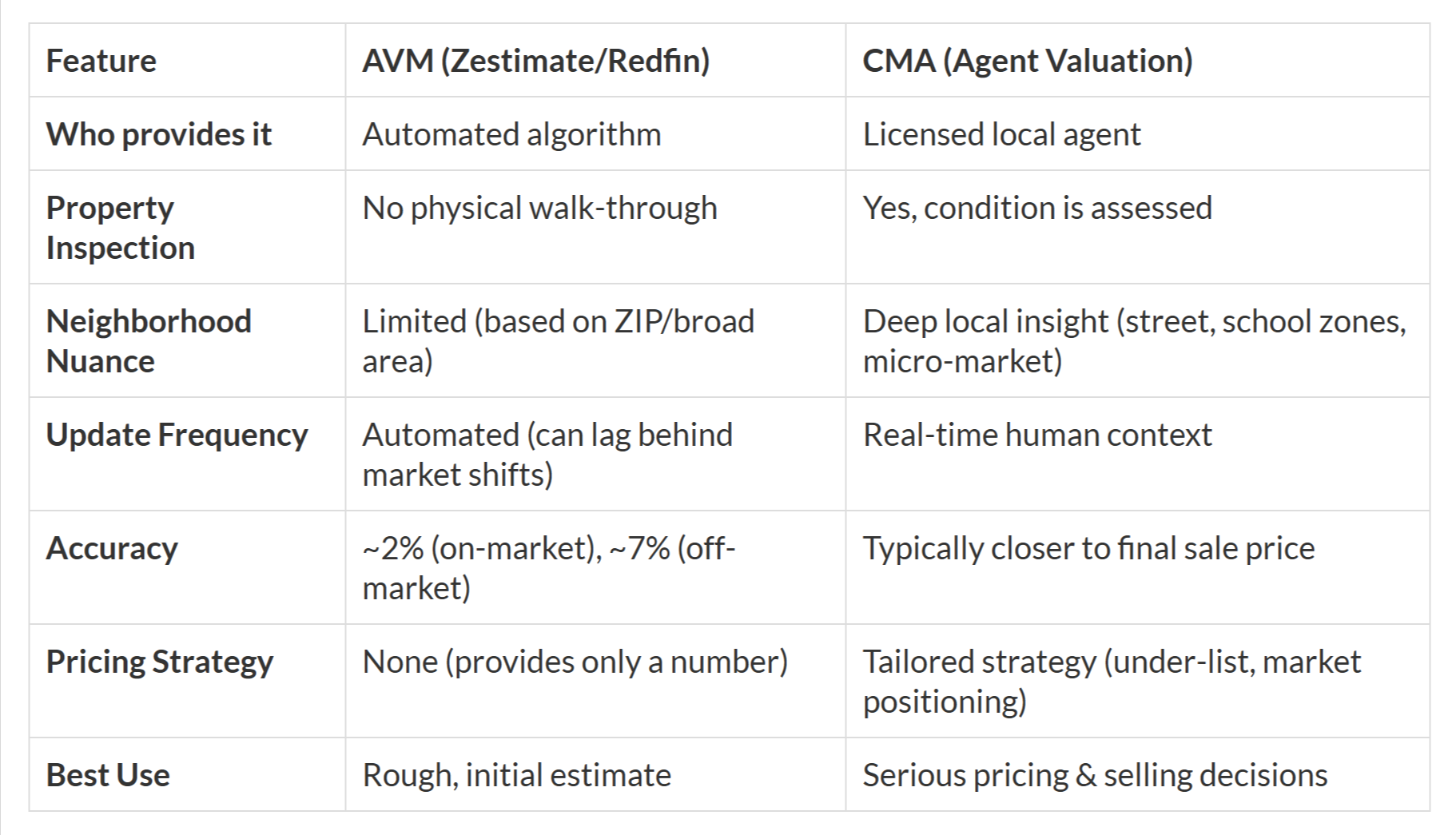 Can-You-Really-Trust-Online-Home-Estimates-Realtor®-Orange-Riverside-County-CA-11-01-2025_11_43_PM