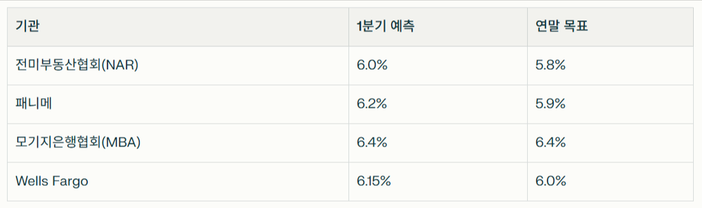 You-are-a-real-estate-analyst-and-market-specialist-in-California-Please--01-31-2026_08_37_PM