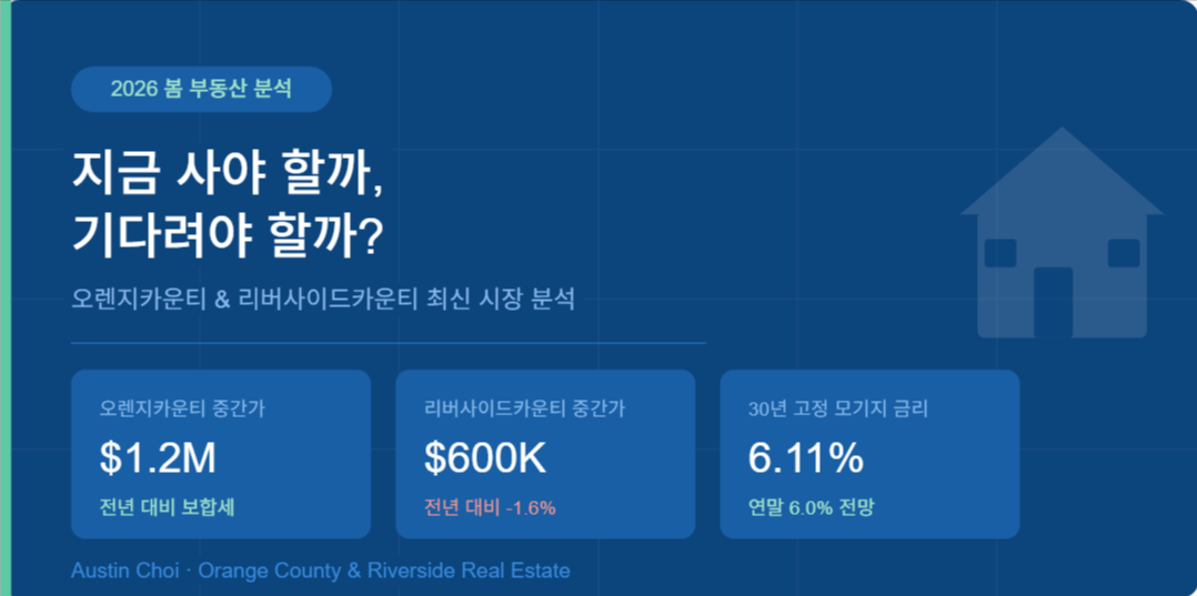The Spring 2026 Housing Market: Should You&hellip;