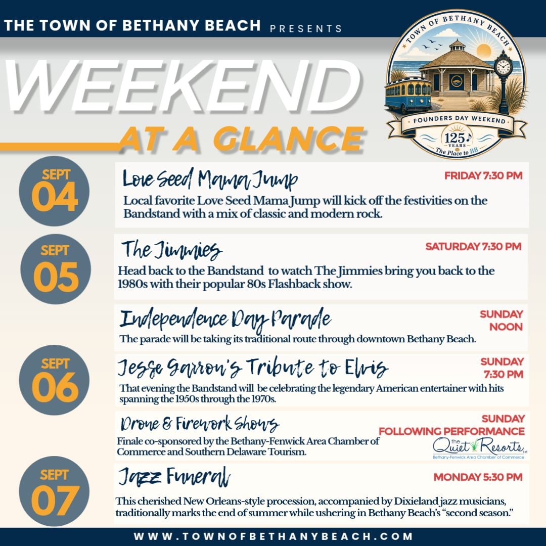 Town of Bethany Beach 3
