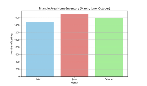 The Week in 2025 When Triangle Home Buyers &hellip;