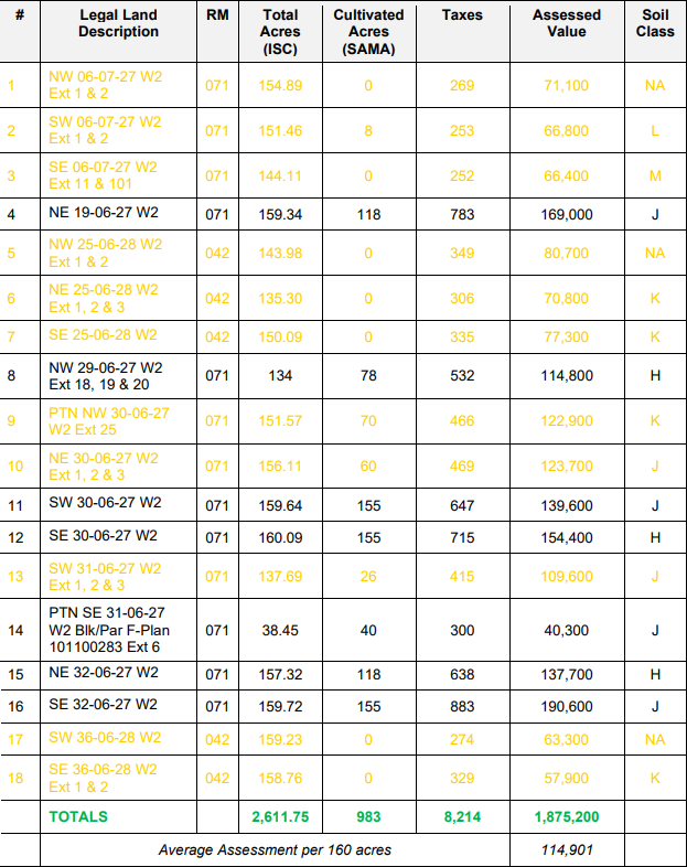 Listing 3 Info Final