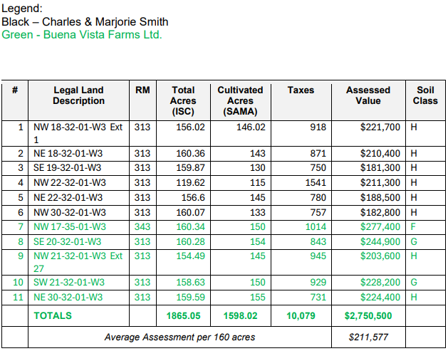 Listing 4 Info Final
