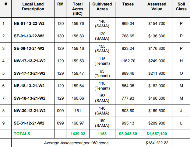 Listing 5 Info Final