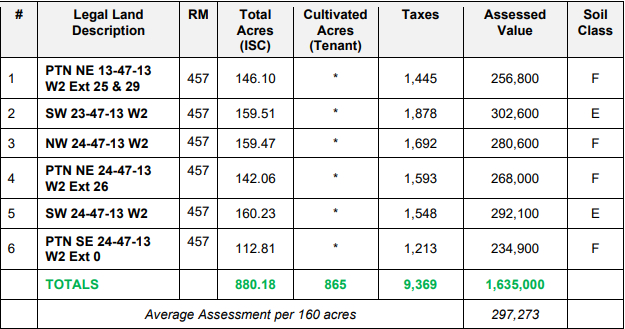 Listing 6 Info Final