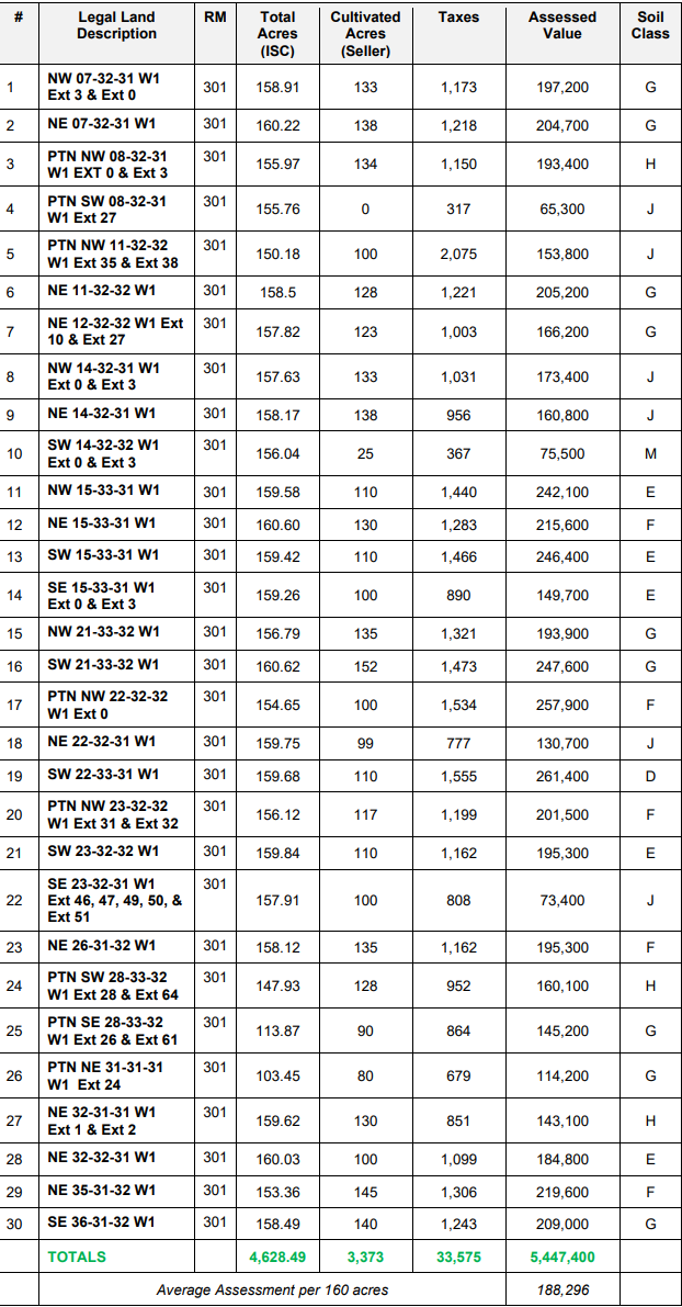 Listing 7 Info Final