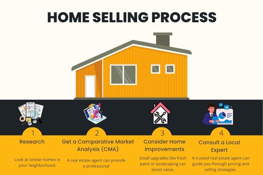 How Much Can I Sell My House For in Nevada_ -SEO