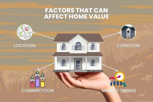 How Much Can I Sell My House For in Nevada - mid