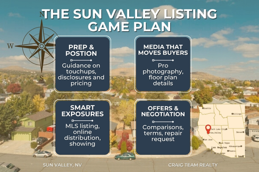 Four-step Sun Valley, NV home-selling plan by Craig Team Realty: prep, media, exposure, negotiation.