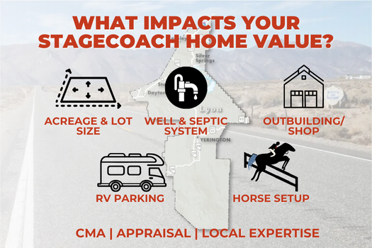 How Much Is My Home Worth Stagecoach_ Pricing Strategies for Stagecoach, Nevada Sellers - SEO