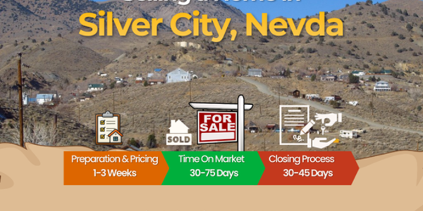 How Long to Sell a House in Silver &hellip;