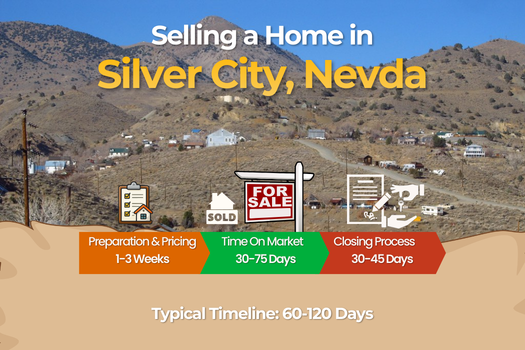 How Long to Sell a House in Silver City, Nevada _ Home Selling Timeline - SEO