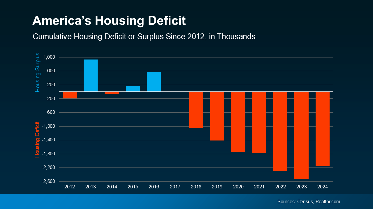20250521-Americas-Housing-Deficit-original