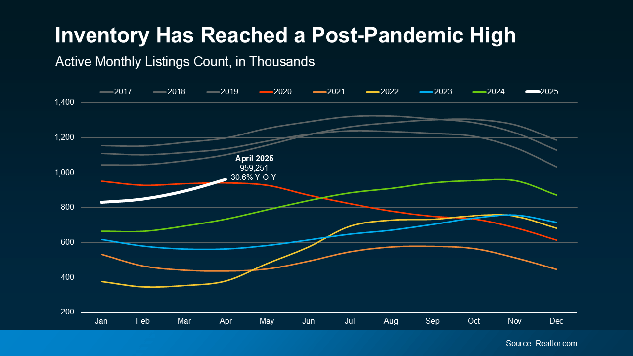 20250521-Inventory-Has-Reached-A-Post-Pandemic-High-original