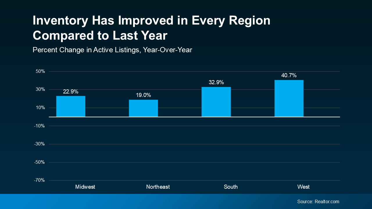 20250611-Inventory-Has-Improved-In-Every-Region-Compared-To-Last-Year-original