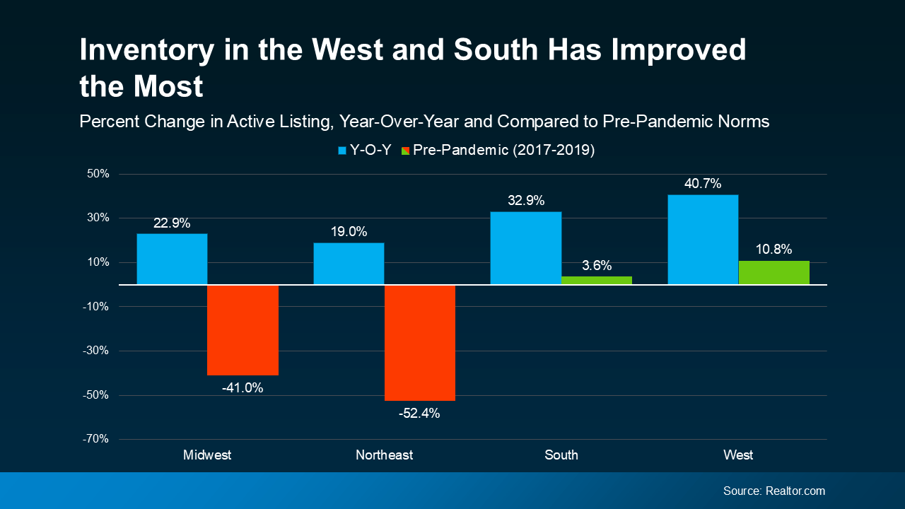 20250611-Inventory-in-the-West-and-South-Has-Improved-The-Most-original