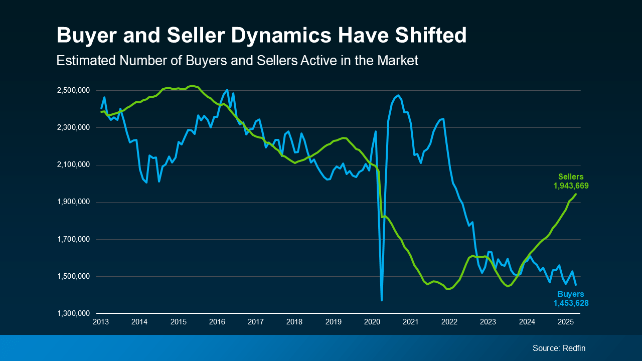 20250619-Buyer-and-Seller-Dynamics-Have-Shifted-original