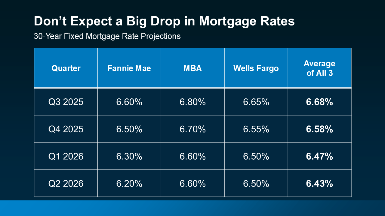 20250724-Dont-Expect-A-Big-Drop-In-Mortgage-Rates-original