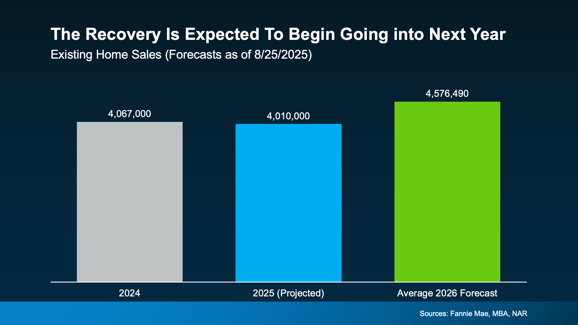 20250826-The-Recovery-Is-Expected-To-Begin-Going-into-Next-Year-original