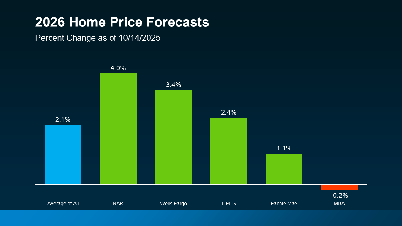 20251015-2026-Home-Price-Forecasts-original