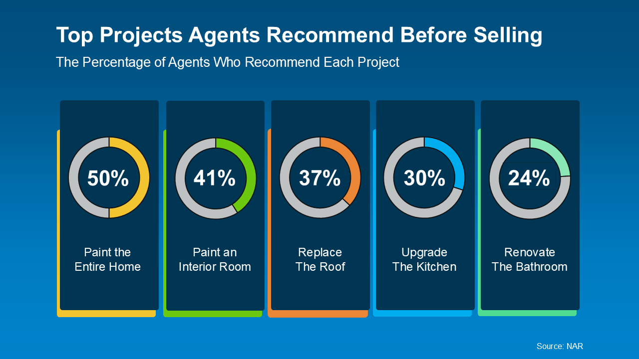 20251022-Top-Projects-Agents-Recommend-Before-Selling-original