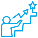 Understand your aspirations