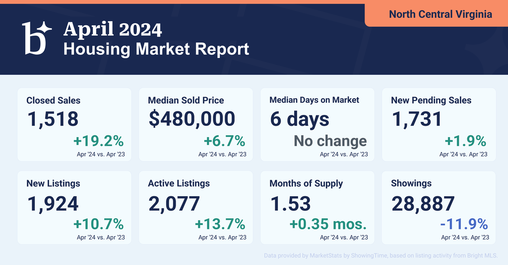 Navigating the 2024 Housing Market: A Buyer's Guide - Preslee Real Estate